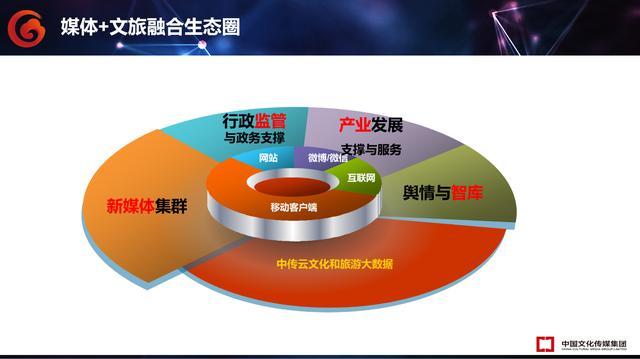 以媒体融合推动文旅产业融合发展